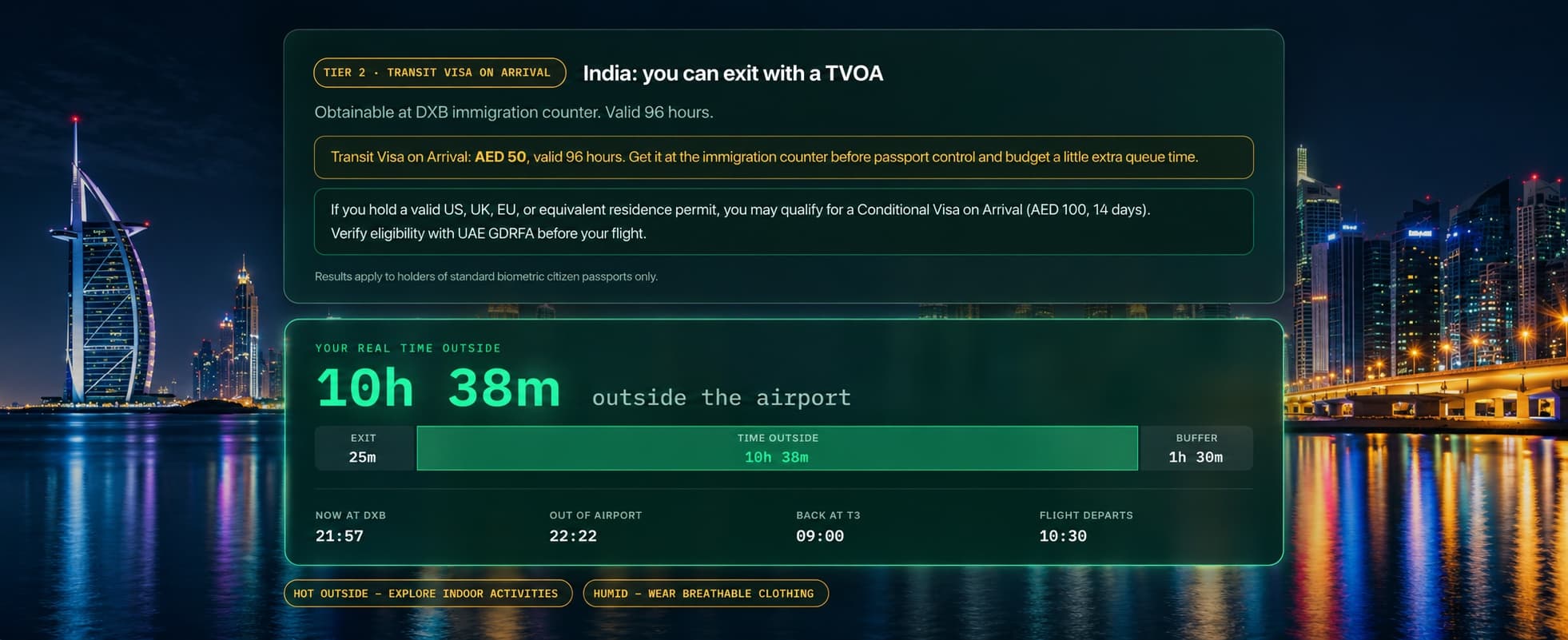 The Layover result screen for an Indian passport at DXB: a transit visa on arrival is available at AED 50 for 96 hours, leaving 10 hours 38 minutes outside the airport after a 25-minute exit and a 90-minute return buffer, with the out-of-airport and back-at-terminal times laid out.